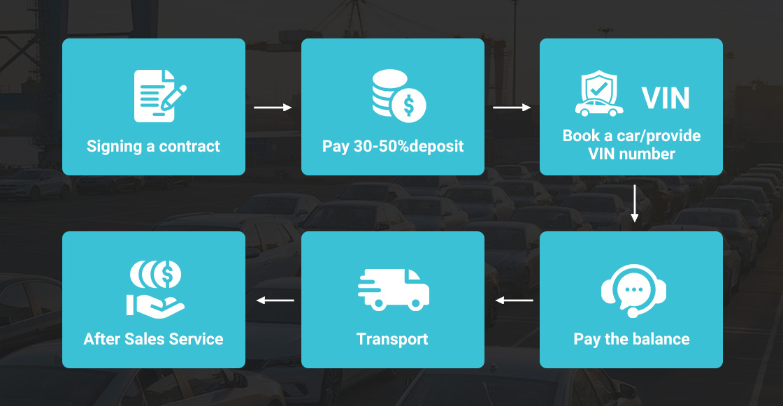 Delivery Process